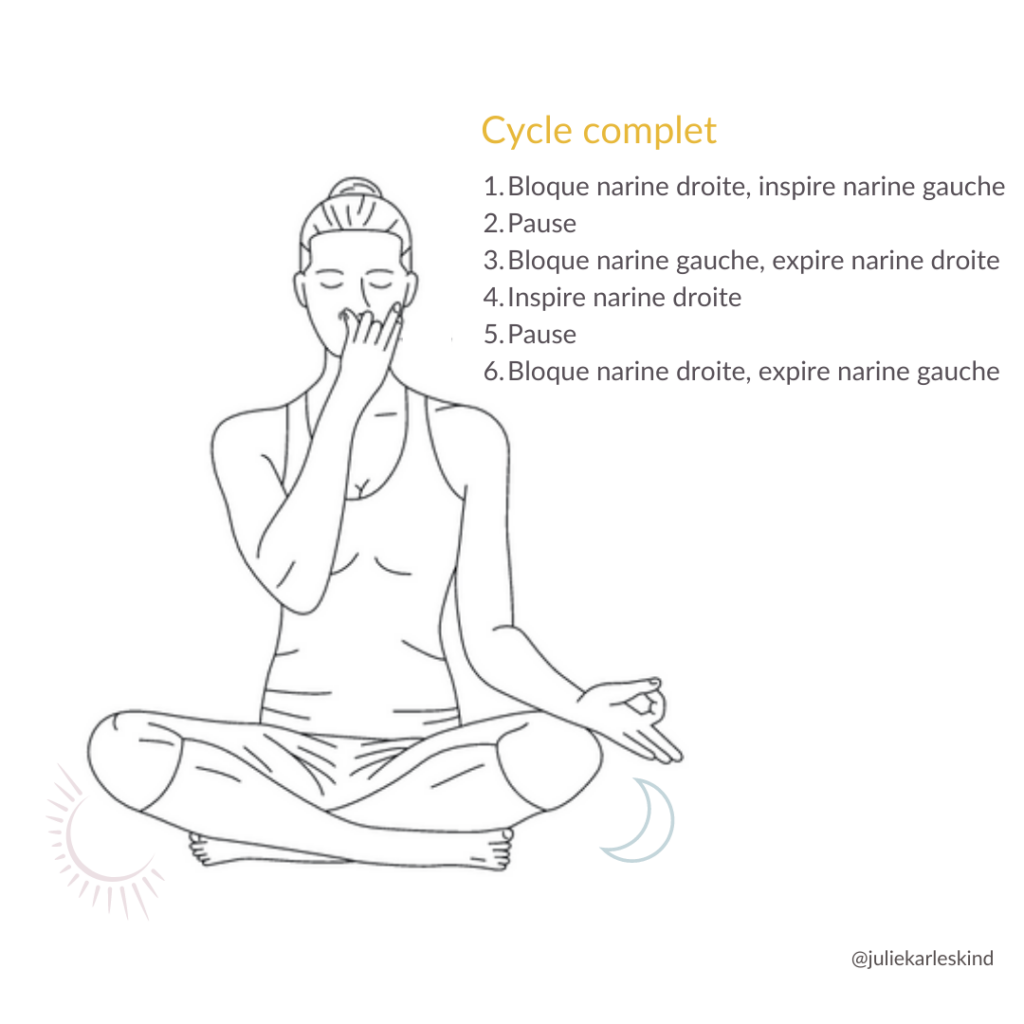 nadi shodana pranayama